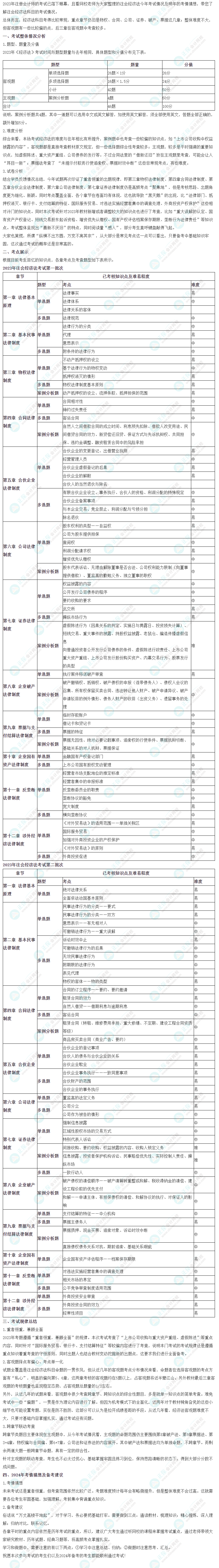 2023年注會《經(jīng)濟(jì)法》考情分析及2024年考情猜想