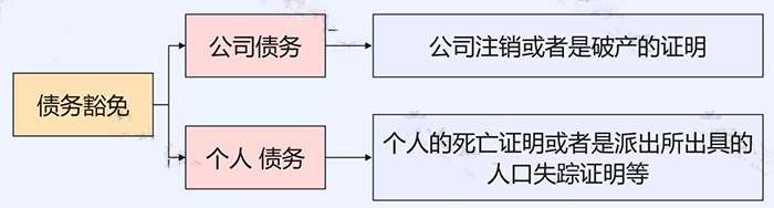 長期掛賬的應(yīng)付賬款、其他應(yīng)收款等6個往來科目的賬務(wù)處理！