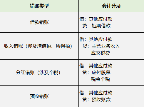 長期掛賬的應(yīng)付賬款、其他應(yīng)收款等6個往來科目的賬務(wù)處理！