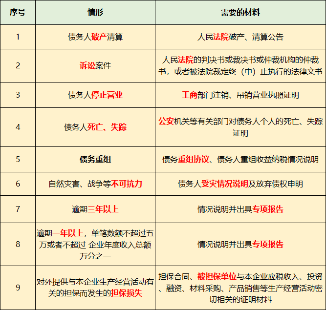 長期掛賬的應(yīng)付賬款、其他應(yīng)收款等6個往來科目的賬務(wù)處理！