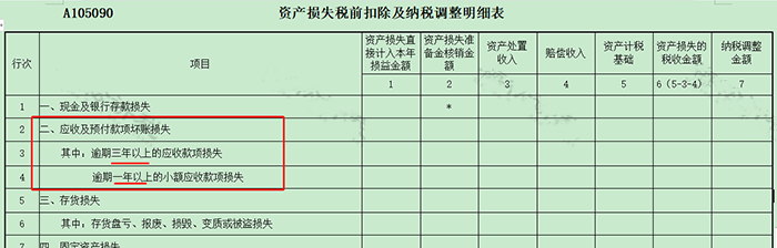 長期掛賬的應(yīng)付賬款、其他應(yīng)收款等6個往來科目的賬務(wù)處理！