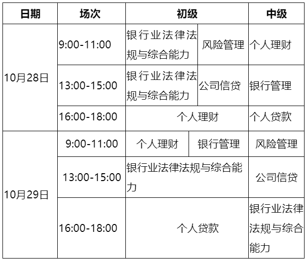 2023年10月銀行從業(yè)資格考試報(bào)名入口開(kāi)通！千萬(wàn)別錯(cuò)過(guò)