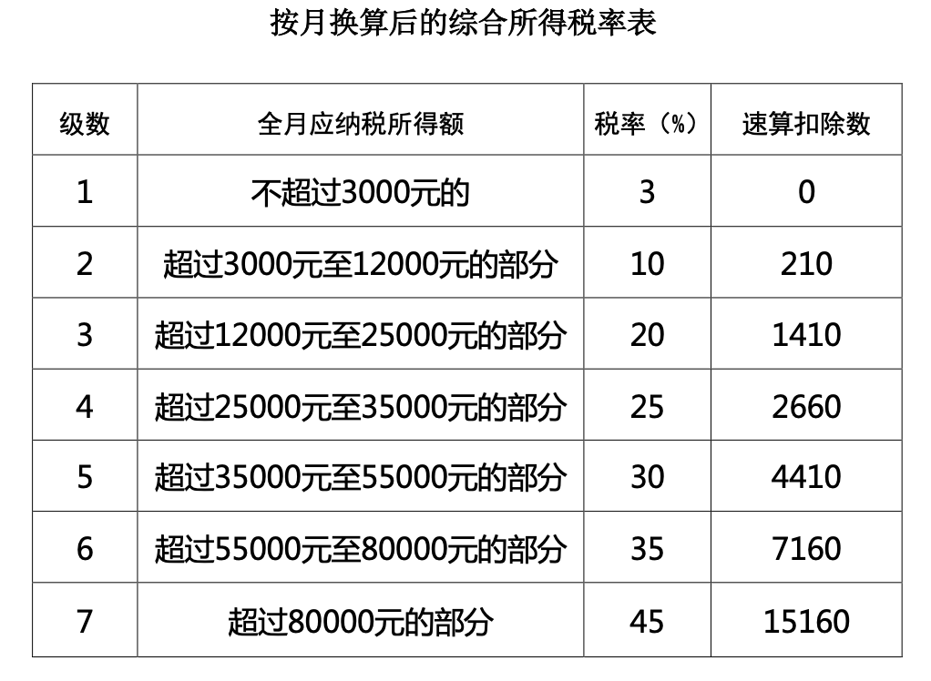 個稅，降了！財政部連發(fā)4個文件