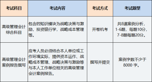 2023年P(guān)CMA高級管理會計師考試科目有幾科？