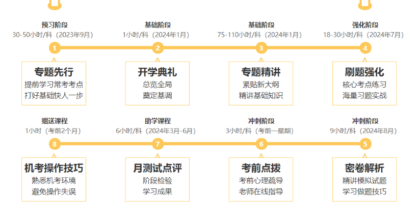 注會C位奪魁班考點覆蓋率也太高了！羨慕這波C位學員~