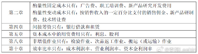 2023中級會計9月9日開考 李斌老師盤點財務(wù)管理沒有“懸念”考點