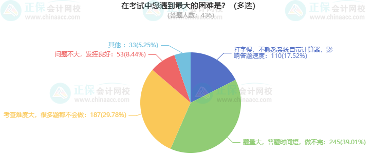 考高會(huì)最難的是什么？