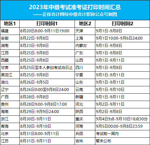 關(guān)于2023年中級考試的緊急通知！