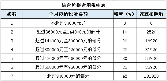 年終獎(jiǎng)單獨(dú)申報(bào)or并入綜合所得？