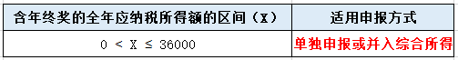 年終獎(jiǎng)單獨(dú)申報(bào)or并入綜合所得？