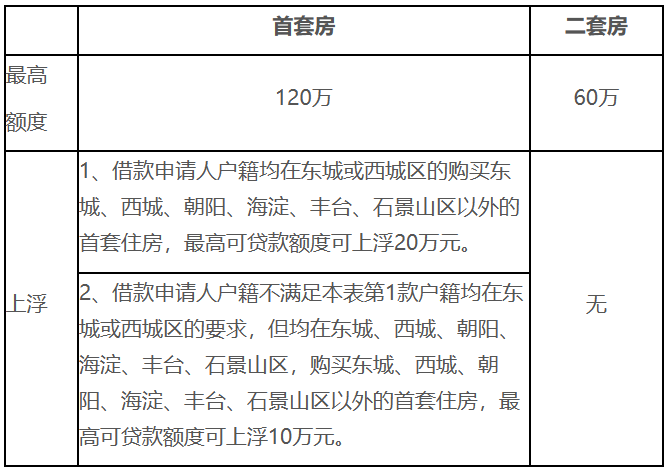 住房公積金有變！明年8月起，全面實(shí)行！