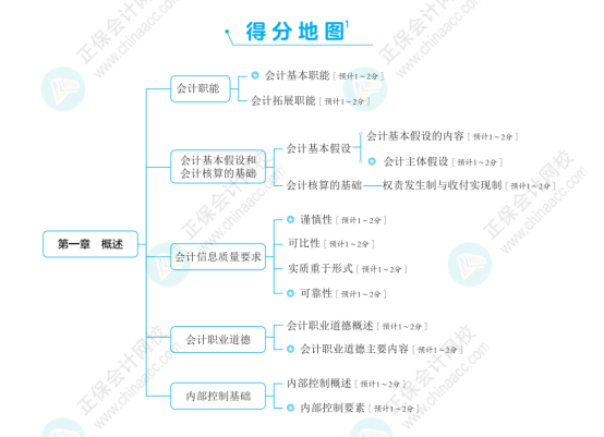 初級(jí)會(huì)計(jì)《應(yīng)試指南》、《經(jīng)典題解》一樣嗎？需不需要都買？