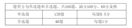 考試題型與分值