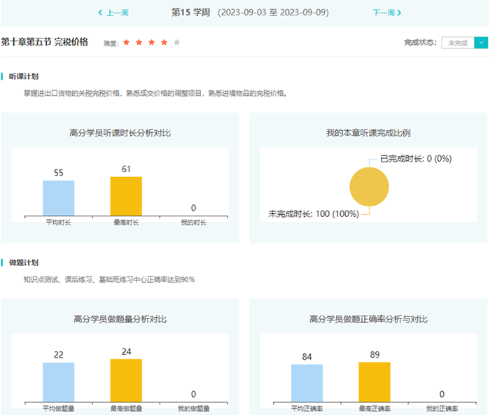 高效實(shí)驗(yàn)班學(xué)習(xí)聽(tīng)課和做題學(xué)習(xí)計(jì)劃