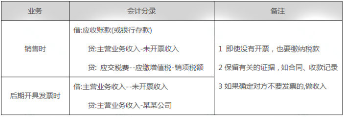 未開票收入都這樣處理！