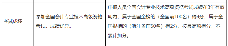 真假？高會(huì)考試分?jǐn)?shù)直接影響評(píng)審！