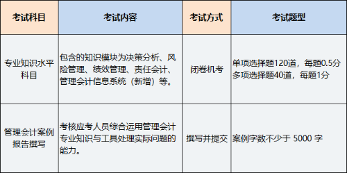 中級管理會(huì)計(jì)師考試科目