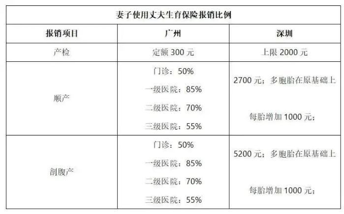 2023年生育津貼&產(chǎn)假工資算法、發(fā)放標(biāo)準(zhǔn)、所需材料......