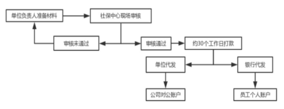 2023年生育津貼&產(chǎn)假工資算法、發(fā)放標(biāo)準(zhǔn)、所需材料......