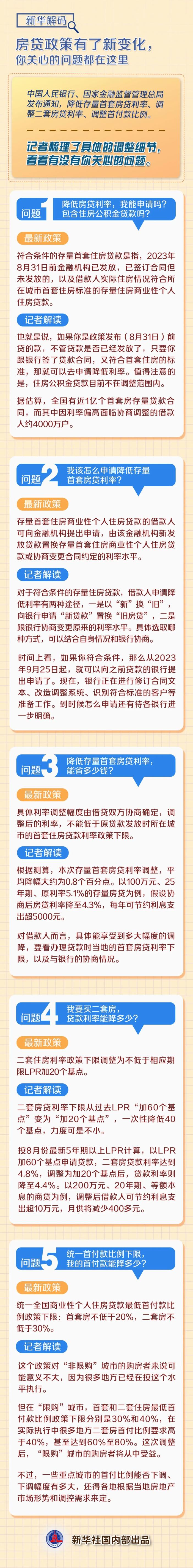 房貸政策有了新變化，你關(guān)心的問題都在這里！