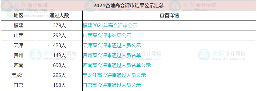 歷年高級會計職稱評審?fù)ㄟ^人數(shù)有多少？通過率高嗎？