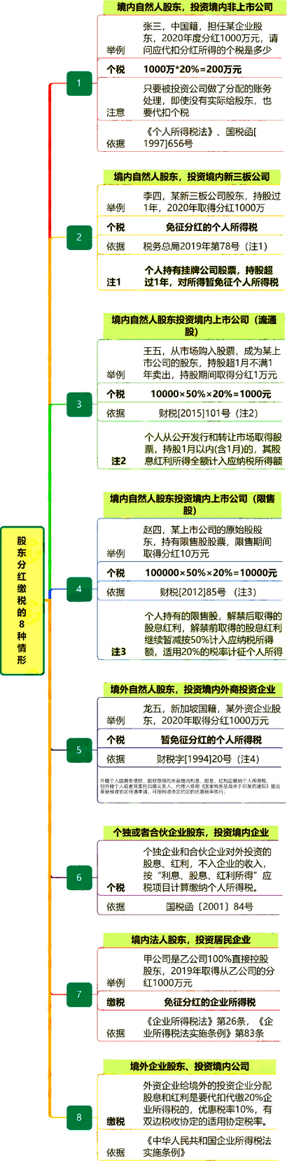 股東分紅，必須要交稅嗎？