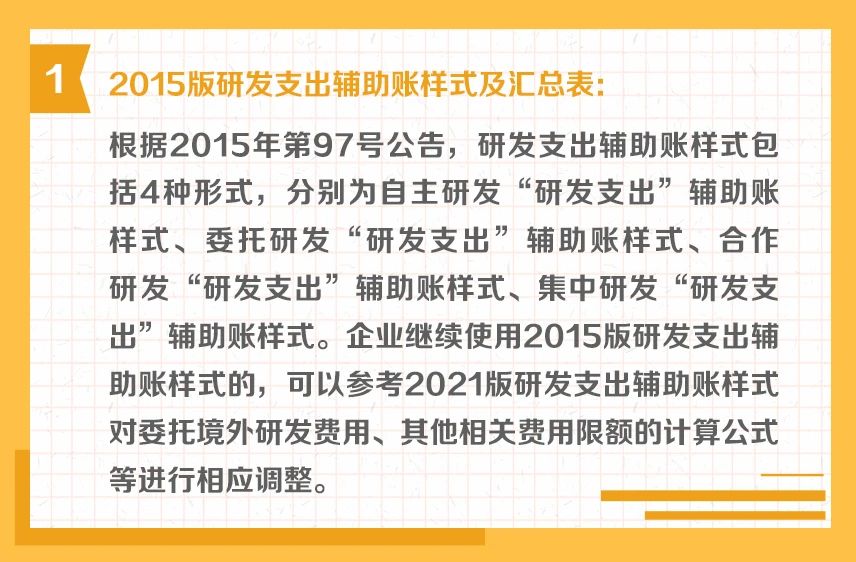 研發(fā)支出輔助賬的樣式有哪些？一組圖帶你了解