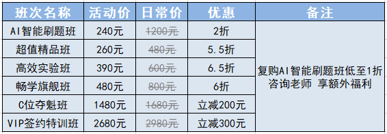 決勝新考季 多重優(yōu)惠瘋狂GO 初級(jí)會(huì)計(jì)好課低至2折 保價(jià)11◆11