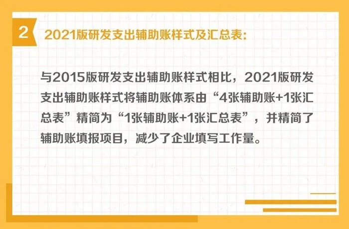 研發(fā)支出輔助賬的樣式有哪些？