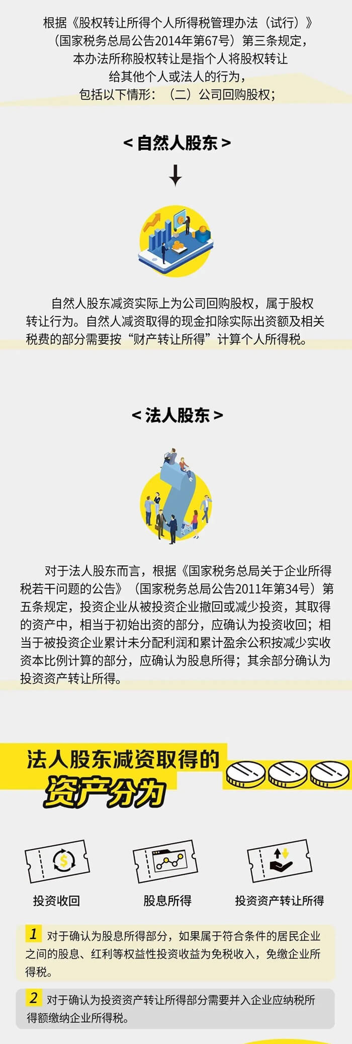 公司減資所得稅應(yīng)如何處理呢？