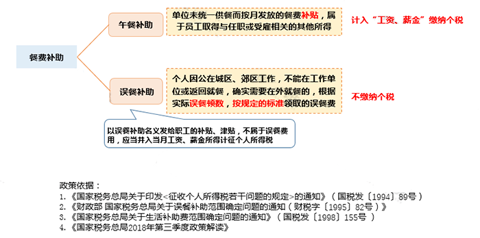 只差一個字，繳稅卻大不相同！