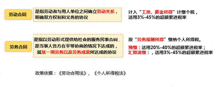 只差一個字，繳稅卻大不相同！