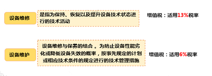 只差一個字，繳稅卻大不相同！