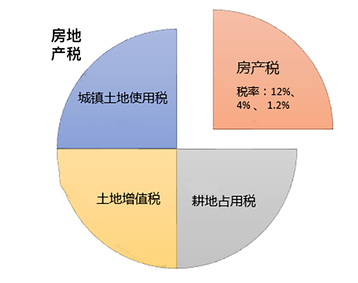 只差一個字，繳稅卻大不相同！