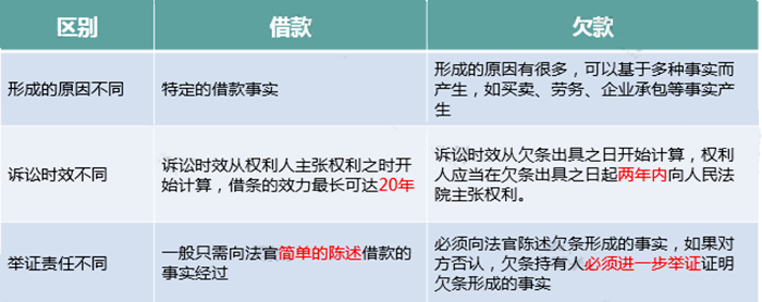 只差一個字，繳稅卻大不相同！