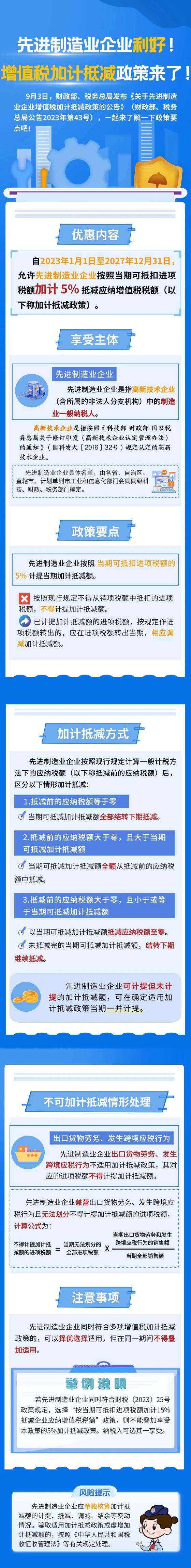 先進(jìn)制造業(yè)企業(yè)利好！增值稅加計(jì)抵減政策來了！