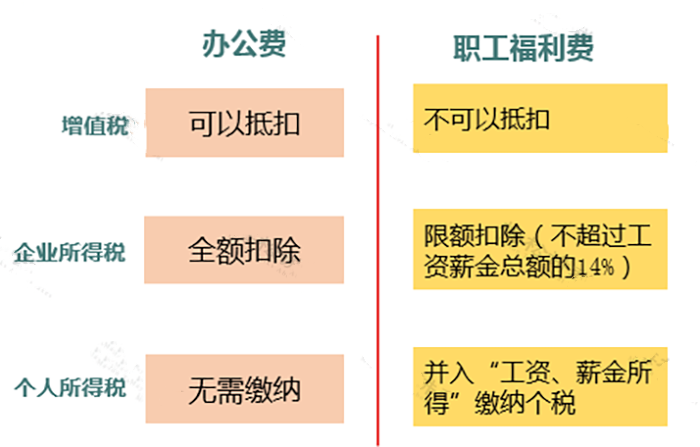 不要想當(dāng)然！8種容易犯的錯(cuò)誤印象！