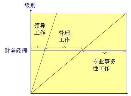 一位優(yōu)秀的財(cái)務(wù)經(jīng)理，日常是如何工作的？