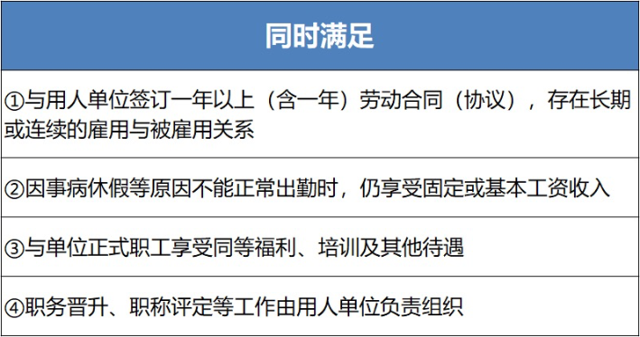 退休返聘人員怎么交個(gè)稅？稅局回復(fù)了！