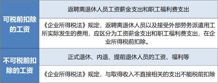 退休返聘人員工資屬于工資總額？在企業(yè)所得稅稅前扣除嗎？