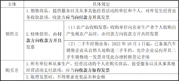 未開票收入可以不申報嗎？