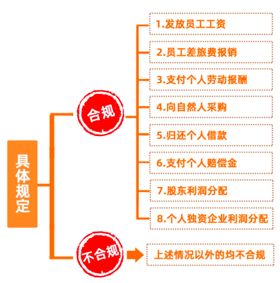 個人墊資再報銷，這3個事項，一定要注意！