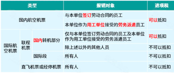 費用發(fā)票報銷，這5大風險要規(guī)避！