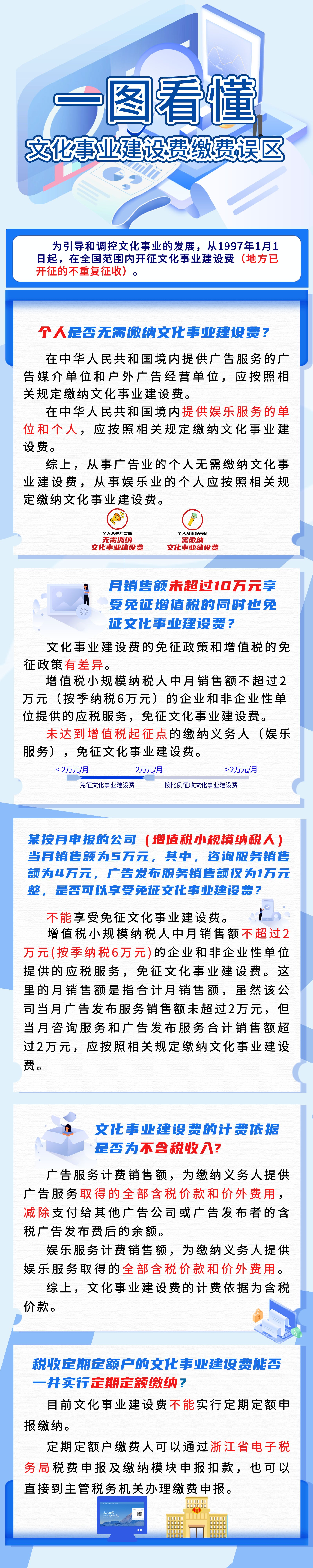 一圖看懂文化事業(yè)建設(shè)費繳費誤區(qū)