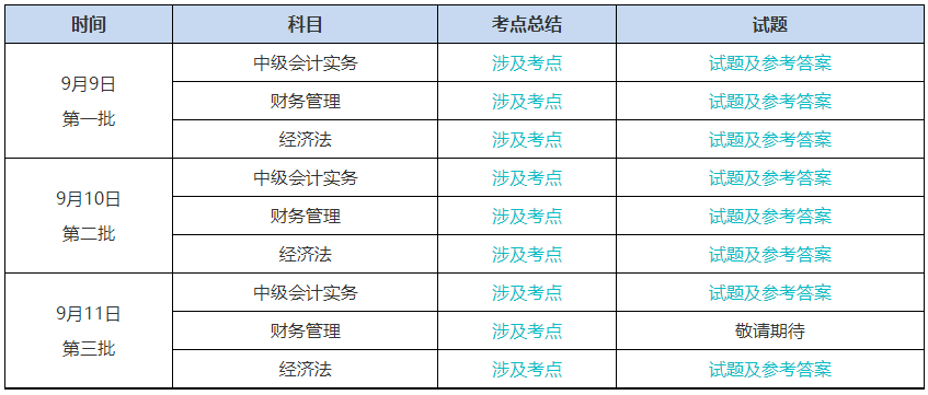 提高警惕！2023中級(jí)會(huì)計(jì)考試結(jié)束后 改分補(bǔ)救是騙局！