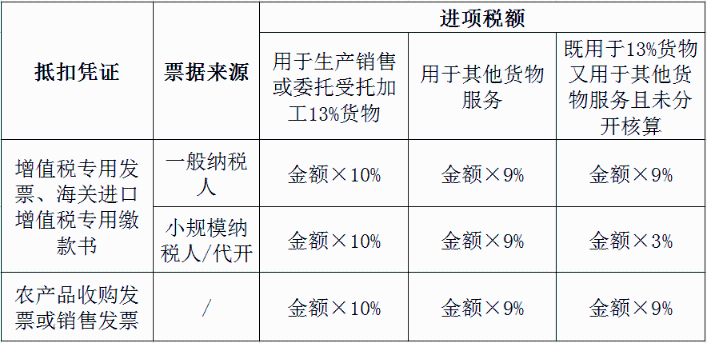 收到這種發(fā)票后，千萬別傻傻的直接抵扣！