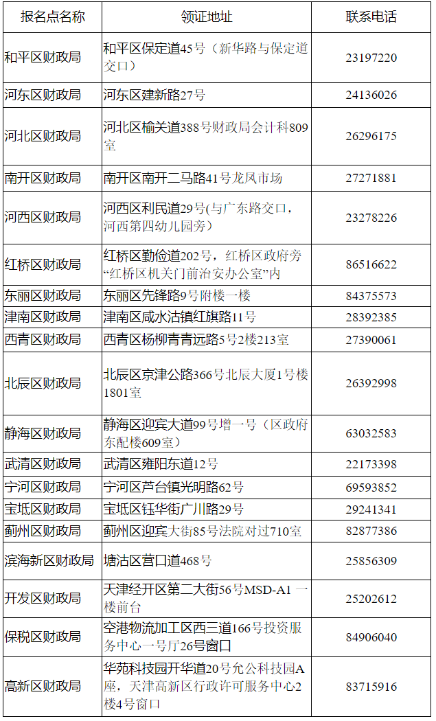 9月25日起開始發(fā)放初級證書！