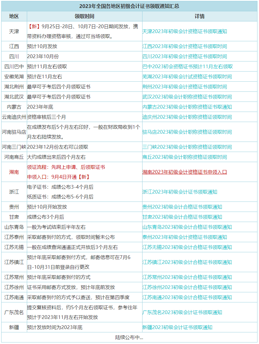 9月25日起開始發(fā)放初級證書！