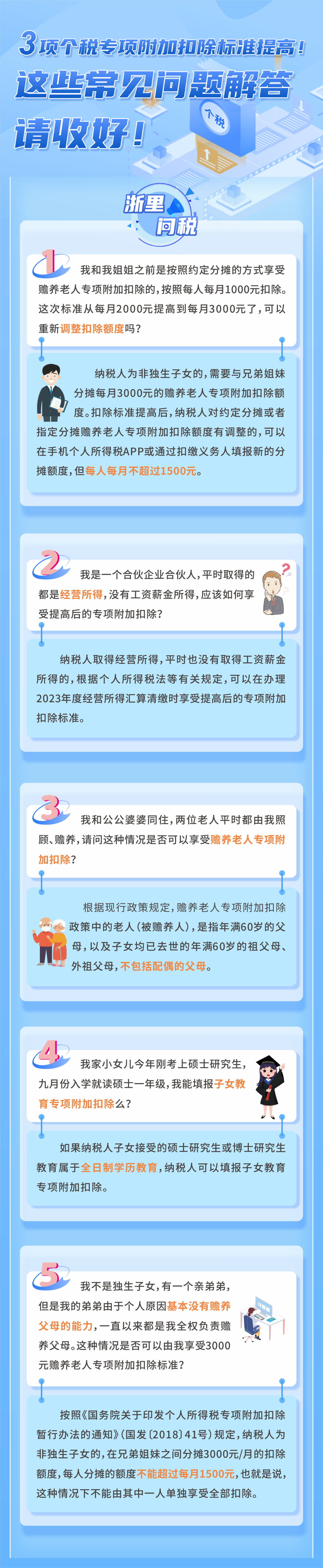 3項個稅專項附加扣除標準提高！