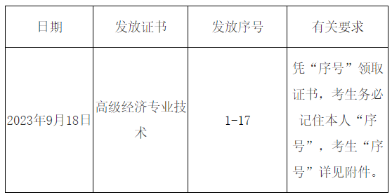 亳州2023高級經(jīng)濟師合格證明發(fā)放時間